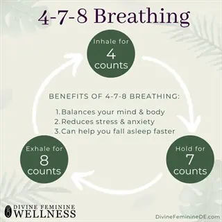 4-7-8 breathing technique infographic showing inhale 4s, hold 7s, exhale 8s cycle with benefits list and botanical design
