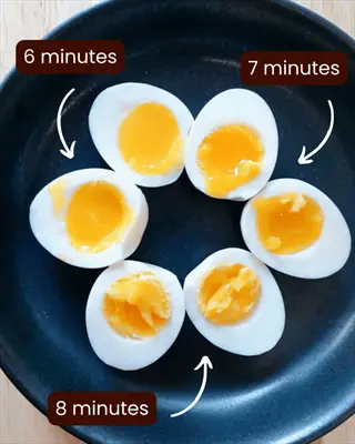 boiled egg halves demonstrating cooking times: 6-minute (runny yolk), 7-minute (semi-set yolk), 8-minute hard boiled eggs on dark plate with text labels