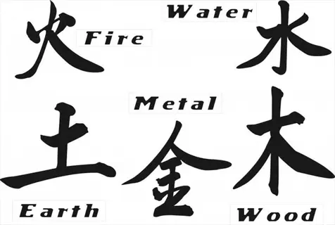 chinese five elements characters (fire, water, earth, metal, wood) with corresponding english labels in calligraphic style