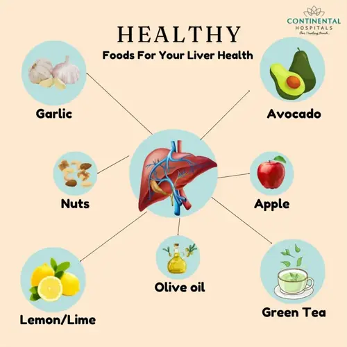 continental hospitals' infographic: healthy foods for your liver health featuring garlic, avocado, nuts, apple, green tea (drink), olive oil, and lemon/lime (drinks)