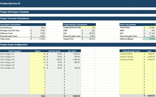 excel progress tracker spreadsheet showing project financial calculations, task scope configuration, and cost basis analysis with color-coded cells and numerical data