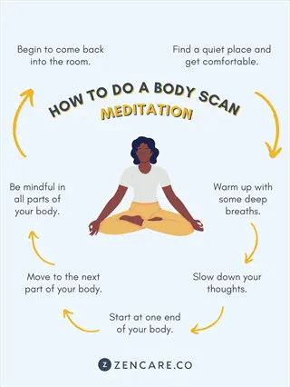 how to do a body scan meditation infographic with seated meditator in lotus pose, text steps (find a quiet place, warm up with deep breaths, etc.), and zencare.co logo