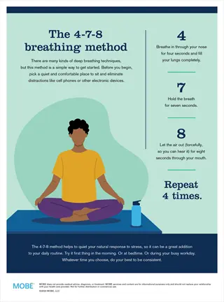 infographic: 4-7-8 technique with meditating person - inhale 4s, hold 7s, exhale 8s. text explains benefits and routine integration. by mobe