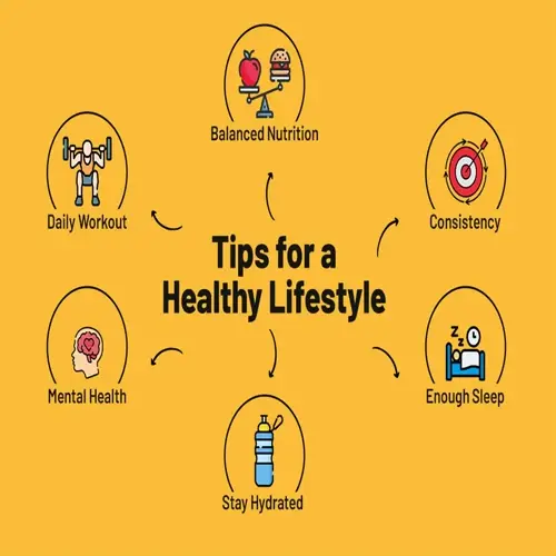 infographic of healthy lifestyle essentials: balanced nutrition, daily workout, consistency, sleep, hydration and mental health tips - nutrition wellness lifestyle essentials