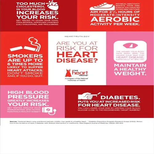 infographic on heart disease risks (smoking, cholesterol, bmi) and healthy heart lifestyle tips (exercise, weight management)